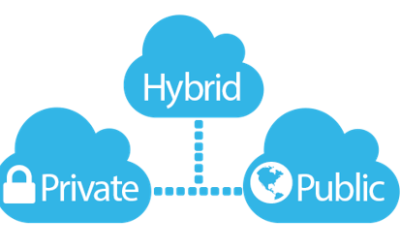 Hybrid Cloud Fax Solutions Now Available